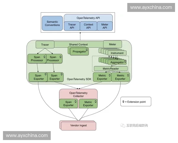 设备操作培训体系标准化，降低专业人员培养成本