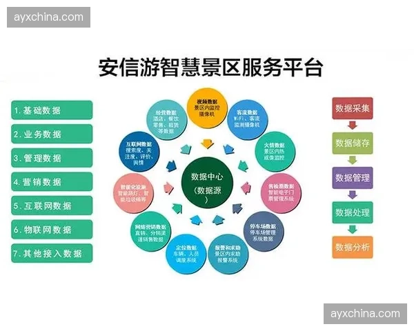 官方票务平台公布数据：四月首个双休日，所有场次电子门票核验率达99.8%